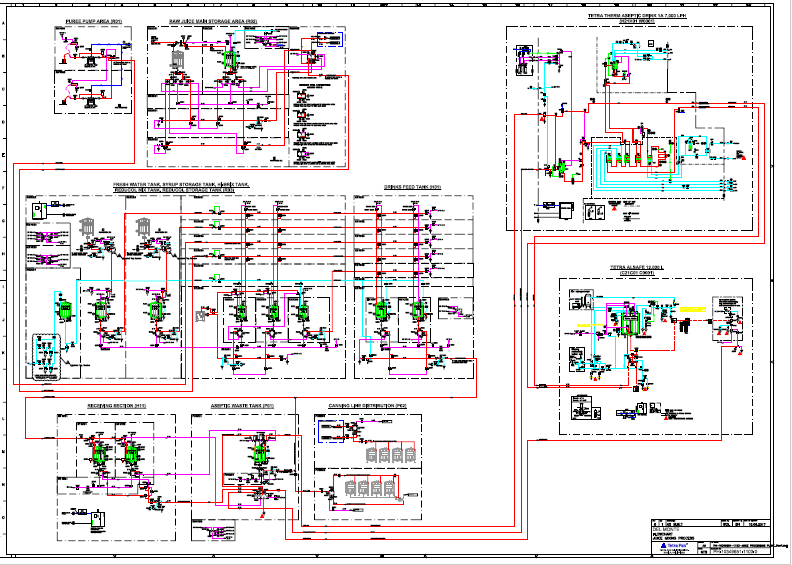 Del Monte Philippines Food Processing Plant